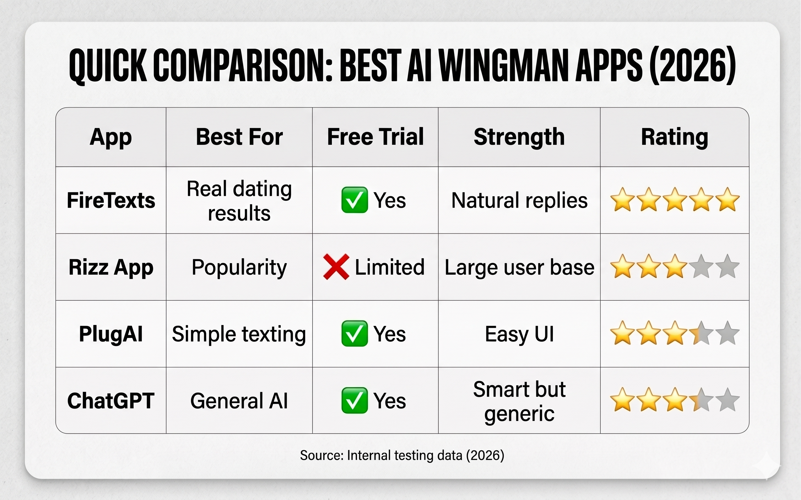 best wingman ai